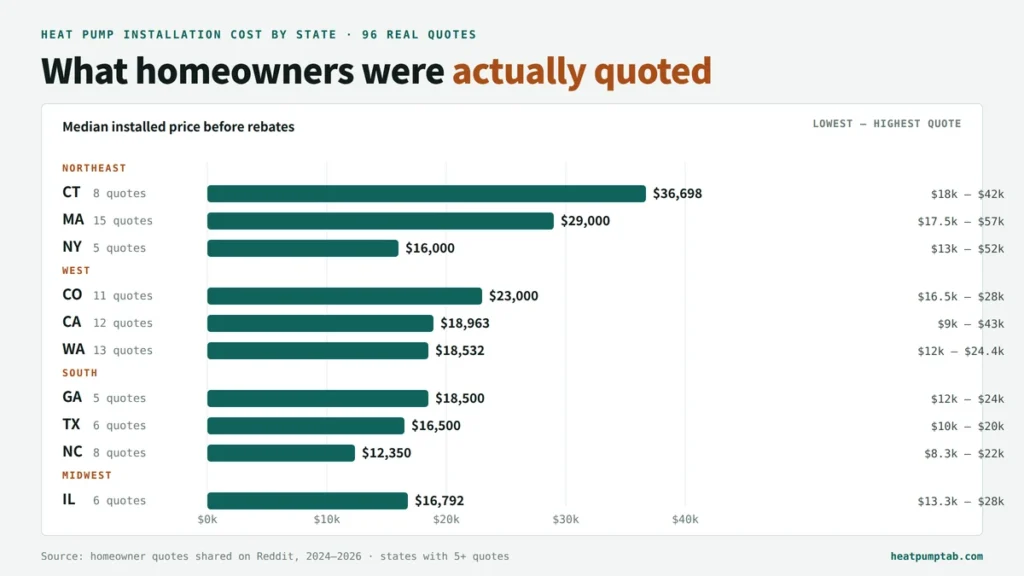 heat pump installation cost by state chart