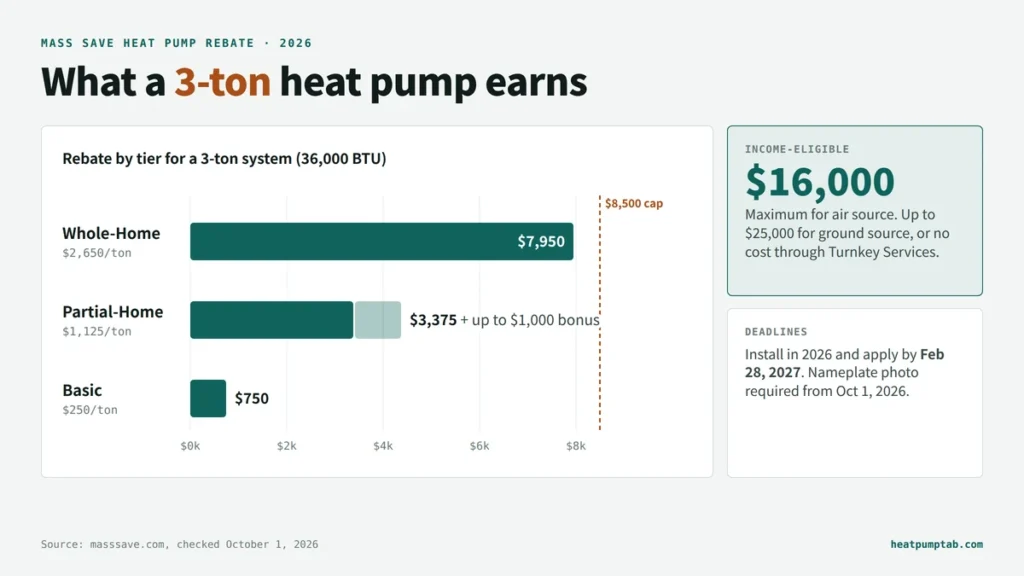 mass save heat pump rebate